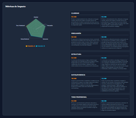 Reporte de Métricas